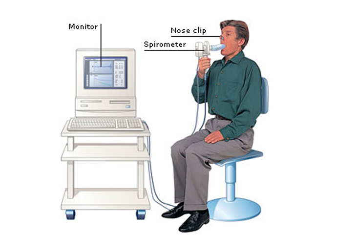 Haematology